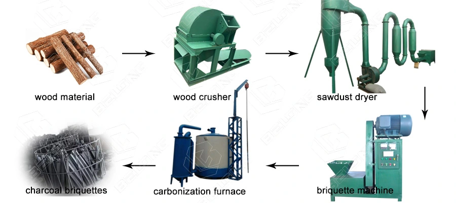small charcoal production line