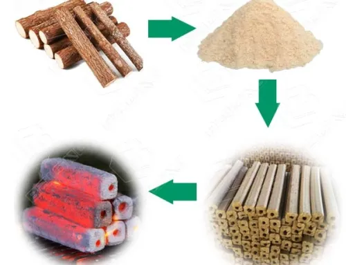 How to make wood waste profitable with wood briquettes machines?